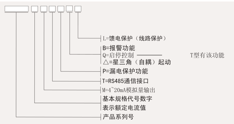 SJD-YR系列電動(dòng)機(jī)保護(hù)器選型表