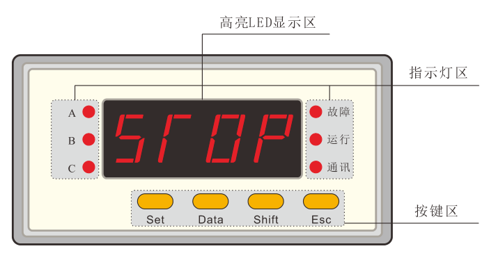 SJD300系列電動(dòng)機(jī)保護(hù)器面板示意圖