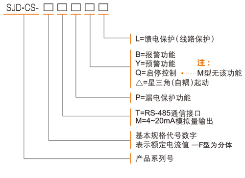 SJD-CS+系列電動(dòng)機(jī)智能監(jiān)控器選型表