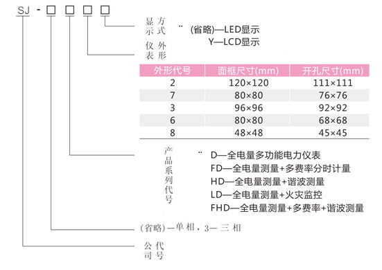 數(shù)顯多功能電力儀表型號圖