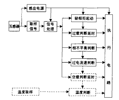 電動(dòng)機(jī)保護(hù)器的常見(jiàn)應(yīng)用